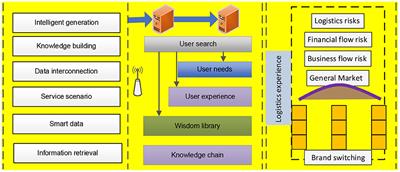 Prediction Algorithm of User's Brand Conversion Intention Based on Fuzzy Emotion Calculation